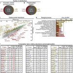 Figure 2. Comparative Analysis of (Phospho)Proteomes of Pluripotent hESCs and Multipotent hNSCs